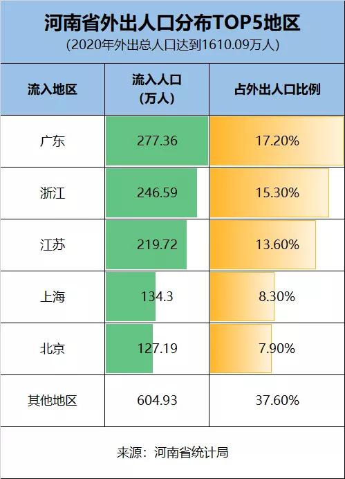 河南人口_河南常住人口年龄结构图