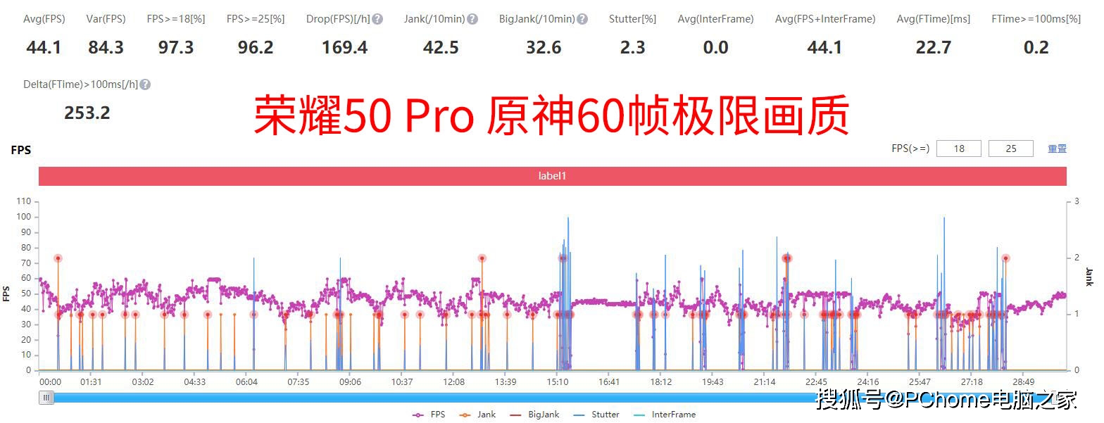 的测试|温控表现惊人 荣耀50 Pro原神极限游戏体验
