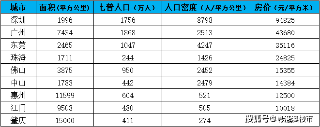 被低估的中山一次核酸检测无意中暴露了中山恐怖的人口数量