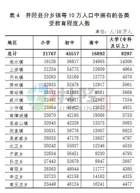 乡村人口_2019年广东常住人口增加175万 出生人口减少0.6万人(2)