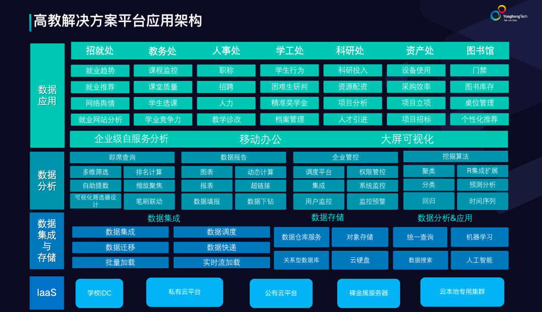 海量数据|2021永洪城市峰会·成都站大咖云集，领军行业破题数字化转型难关