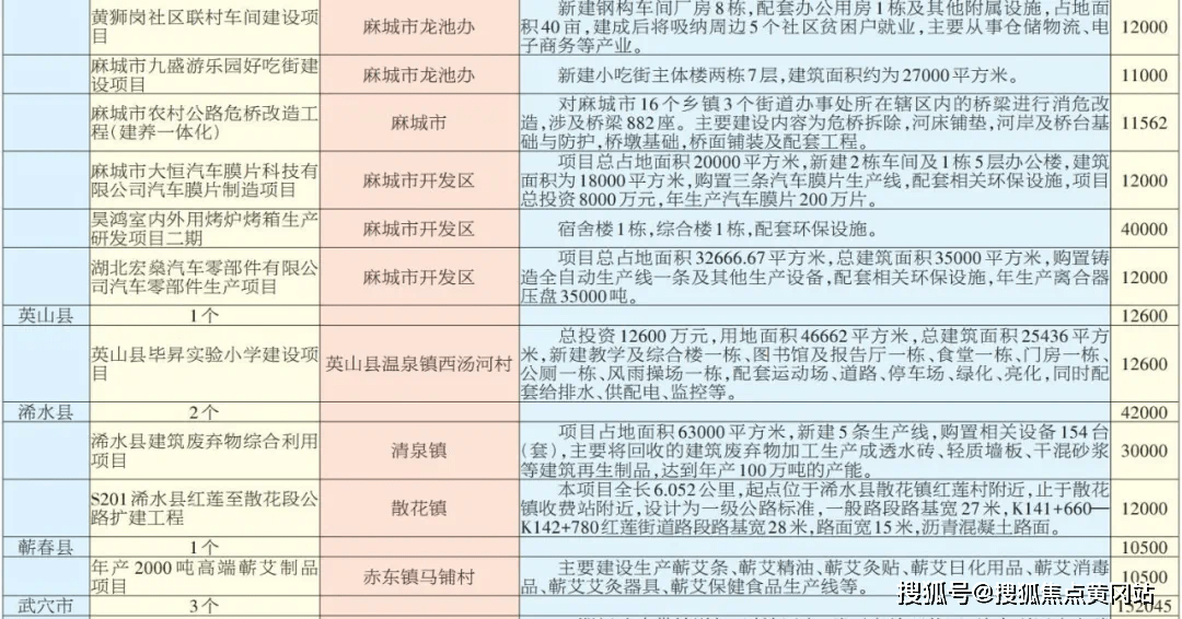 黄冈市人口有多少_除了黄冈 孝感 荆州,武汉人口还主要流向了全国这些城市(2)