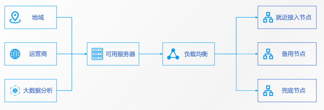 「好未來」馮權成：實時音視訊在教育場景下的成熟應用 科技 第10張