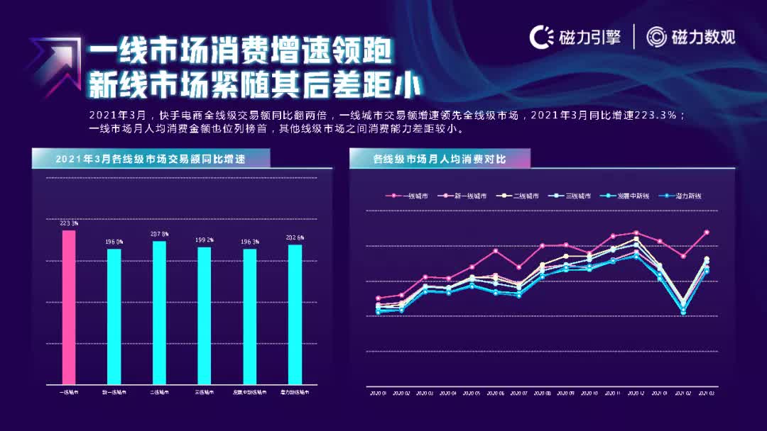 摘要:隨著反壟斷進入監管時代,品牌商家沒有往年