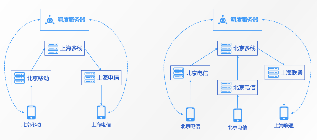 「好未來」馮權成：實時音視訊在教育場景下的成熟應用 科技 第13張