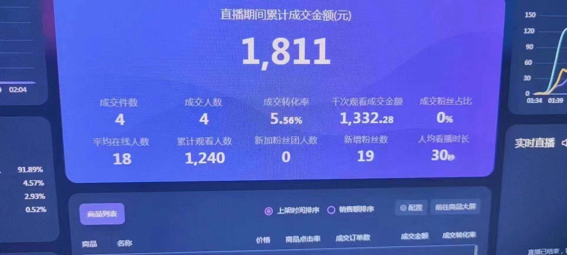 抖音0粉丝电商直播 0e28756aac104e9c978ea7132e1f6b4e.jpeg