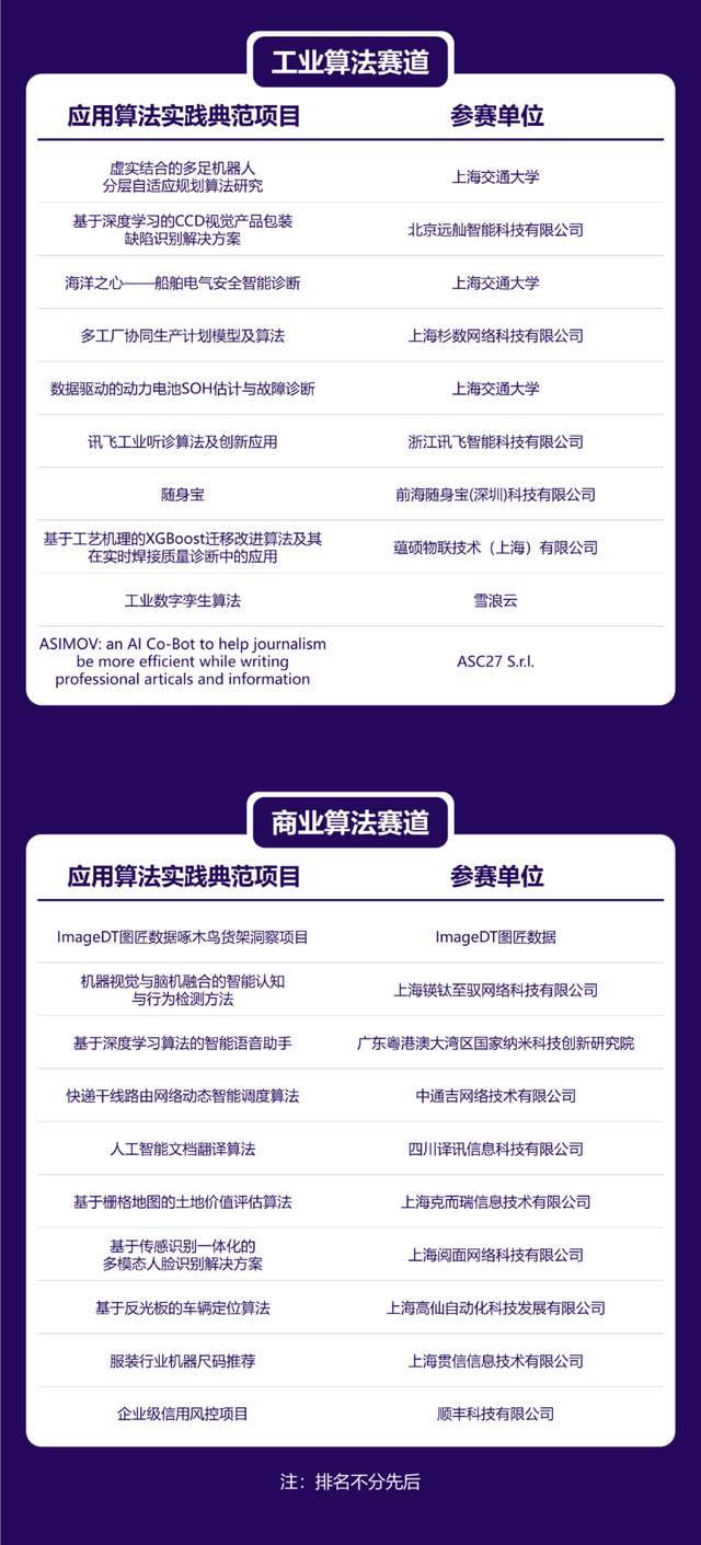 产业|BPAA发布应用算法50强榜单，新征程即将开启
