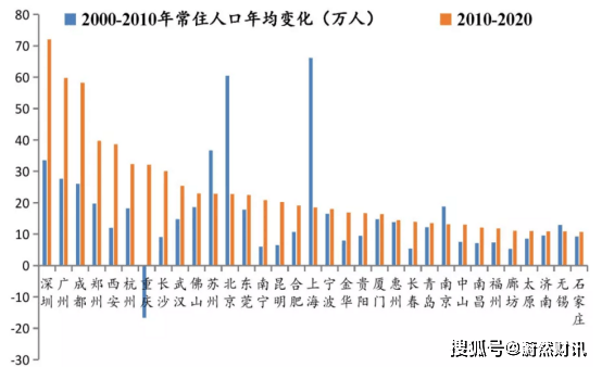 人口负_何为人口负利