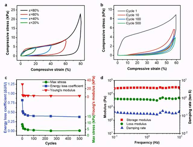 光靠内循环经济能创造多少gdp_GDP暴跌23.9 印度官方 数据符合预期
