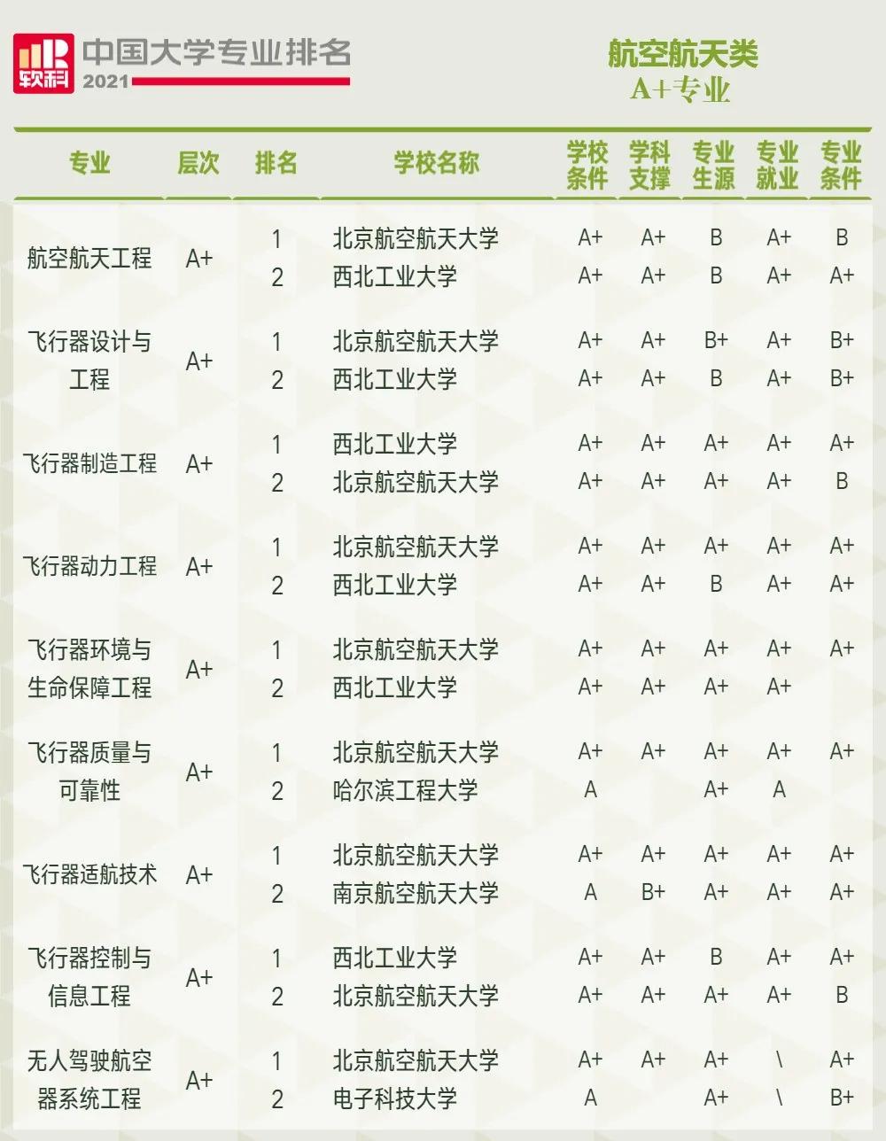 海洋专业大学排名_广东海洋大学宿舍(3)