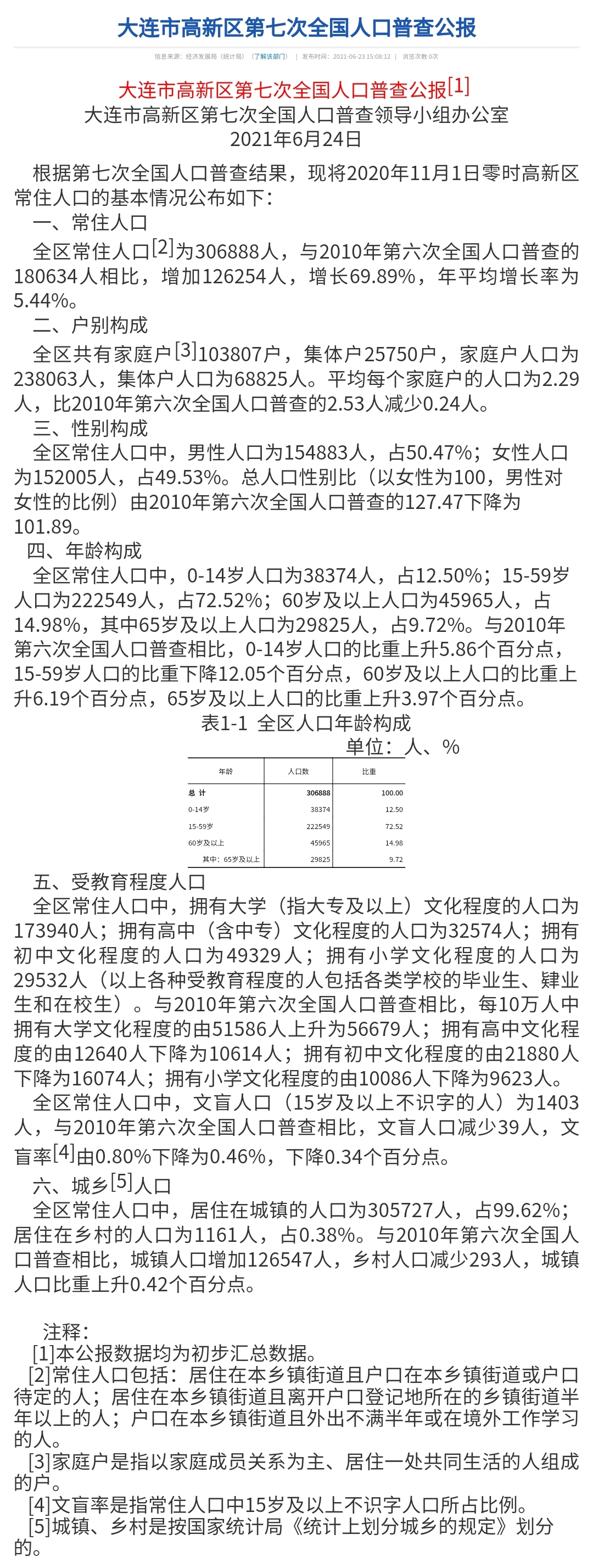 大连开发区人口_跻身前十!大连经开区,给力!