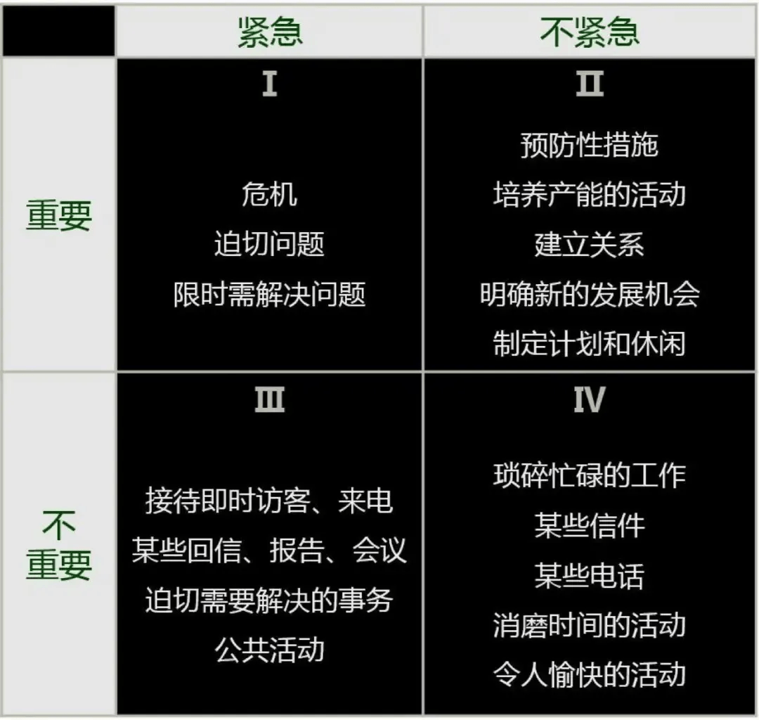 青云众品牌战略咨询:几个时间管理的小技巧