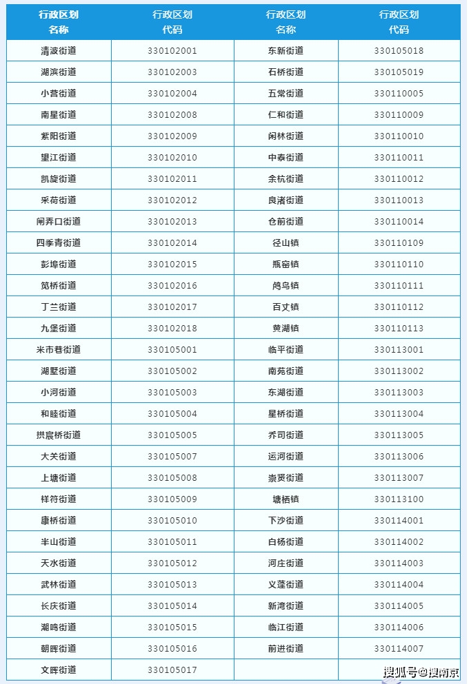 和行政区划代码有关 身份证号码原来有这些"学问"