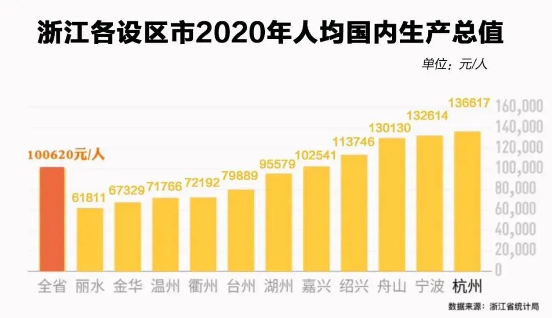 曲靖市各地区人均GDP_全省4大特困地区 人均GDP三年增4643元