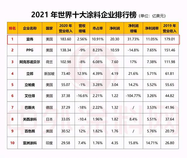 美国gdp全球排行榜2021_一季度意大利经济增长0.1 ,GDP约4916亿美元,仍在欧洲排第四名