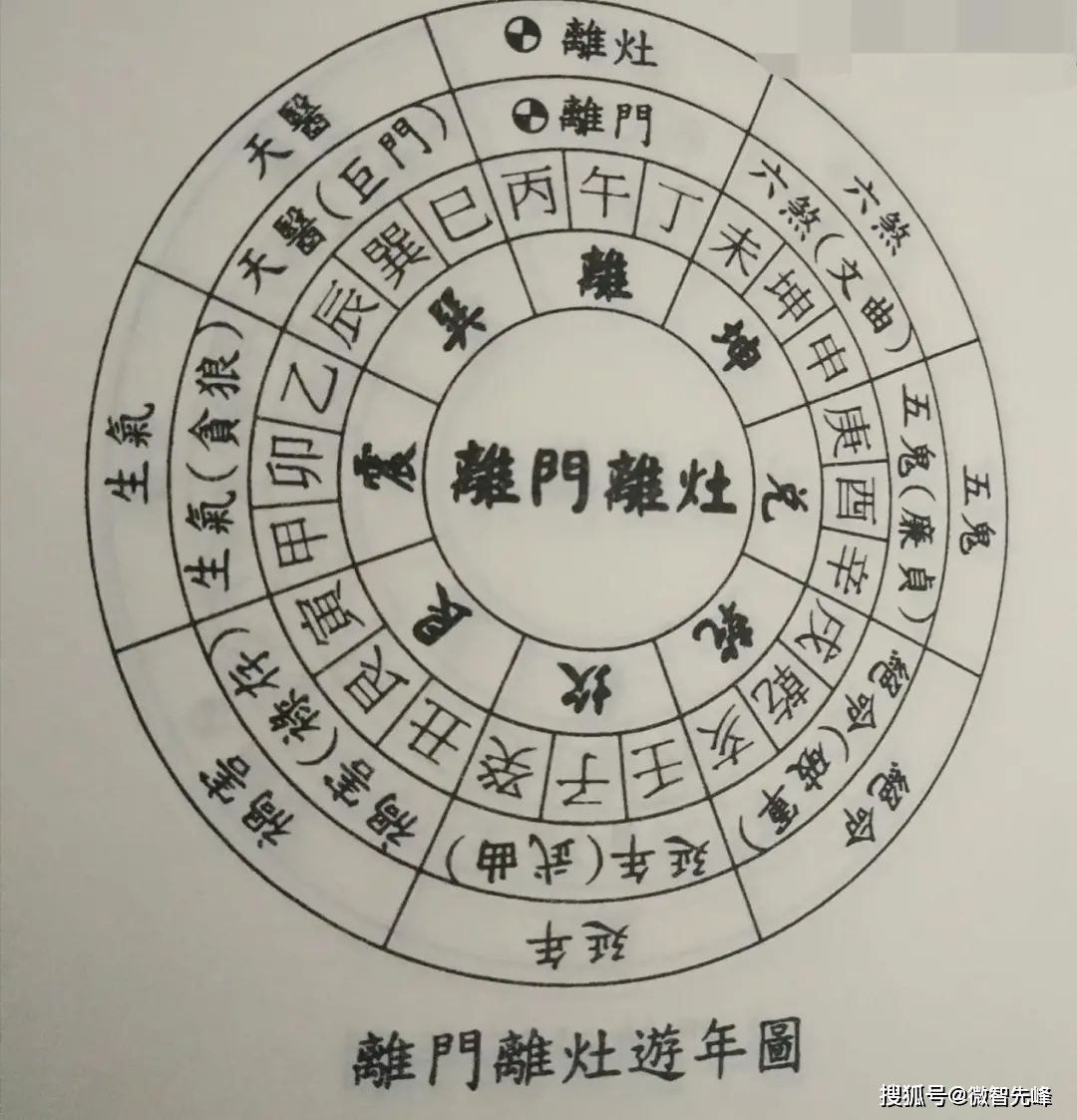 原创阳宅风水实例分析请对照以下来查看你究竟是属于哪一种