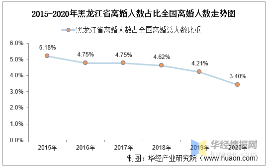 黑龙江省人口数量_黑龙江省助力乡村振兴万人计划招录人数对比