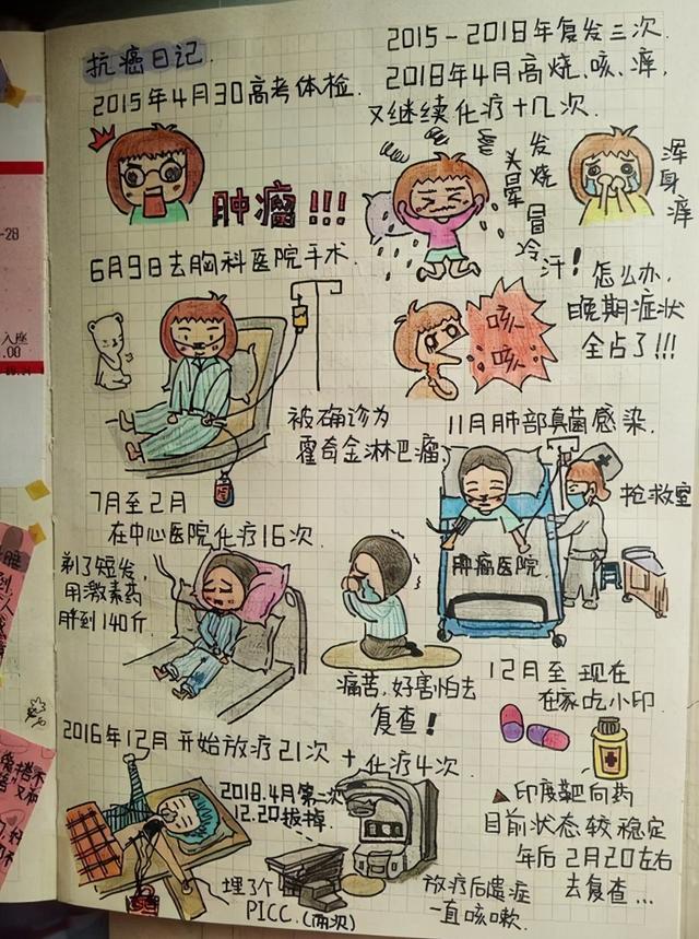 高校在病房为抗癌女生办毕业典礼 曾用一组漫画感动全网 生育