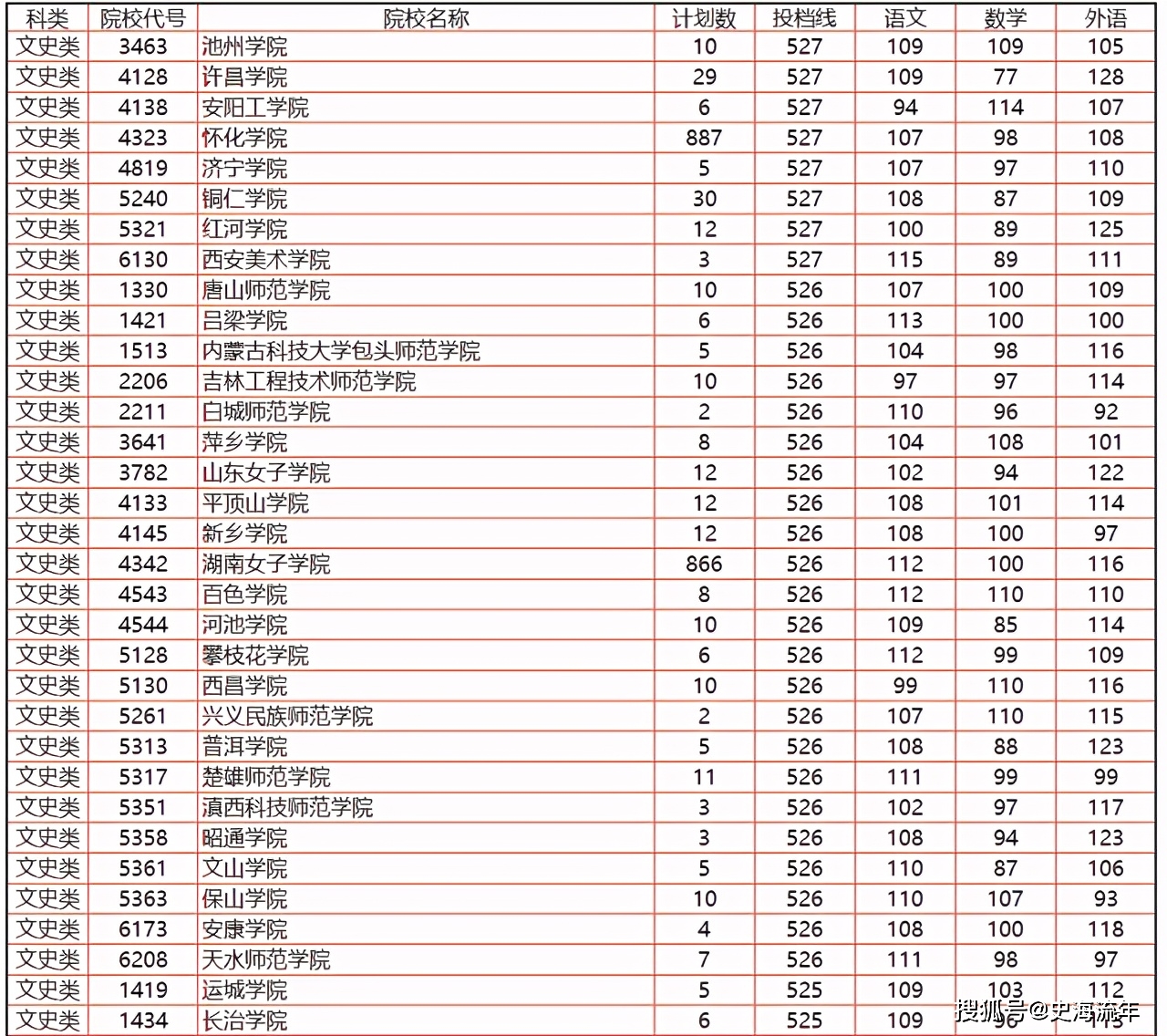 湖南省高考志愿填报大数据_湖南省2021年高考报名人数_2026湖南录取分数线