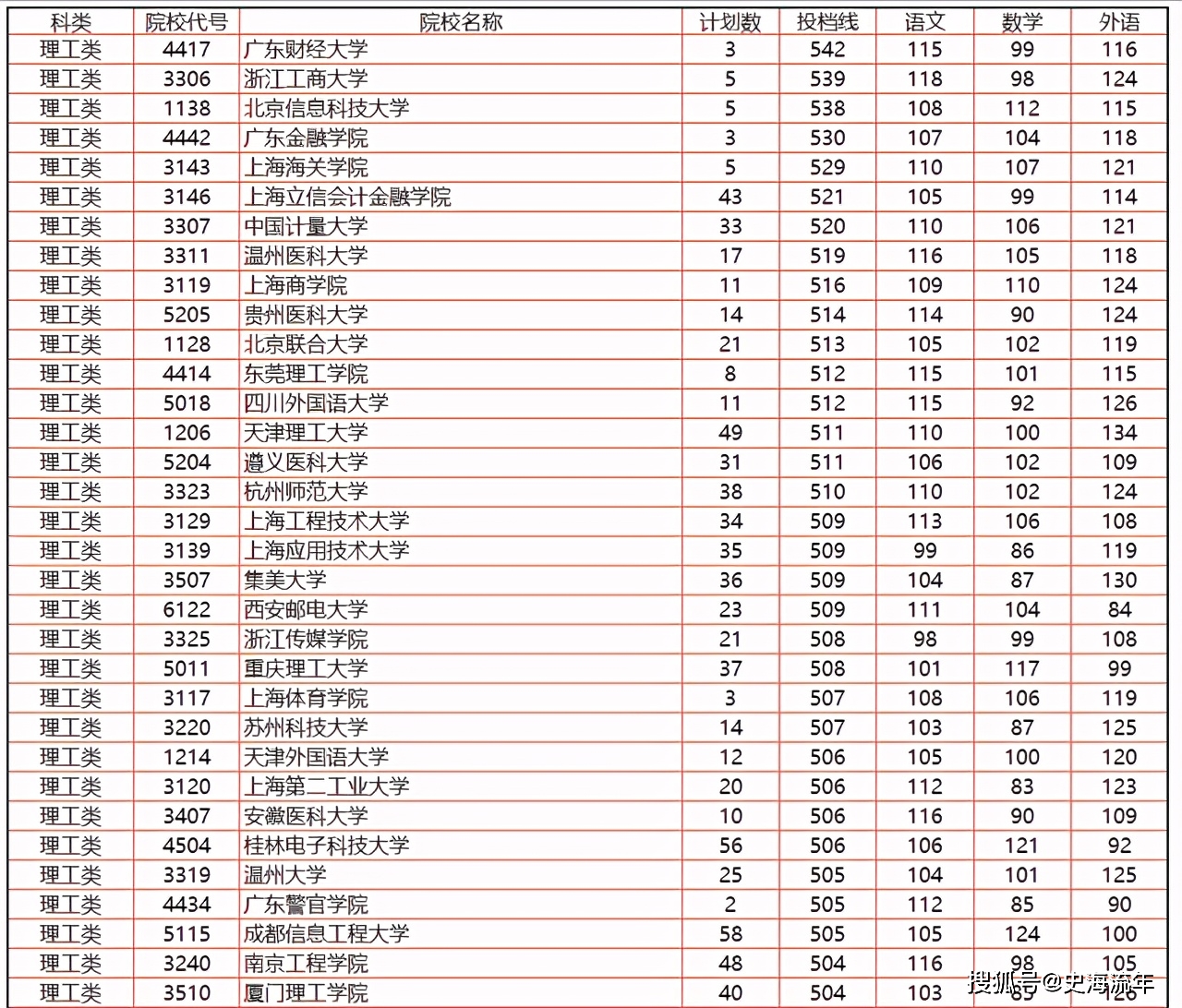 湖南省2021年高考报名人数_2026湖南录取分数线_湖南省高考志愿填报大数据