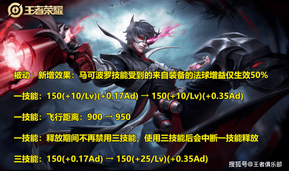 王者|王者荣耀：马可废了，曹操加强，橘右京暗削，S24到底该怎么玩