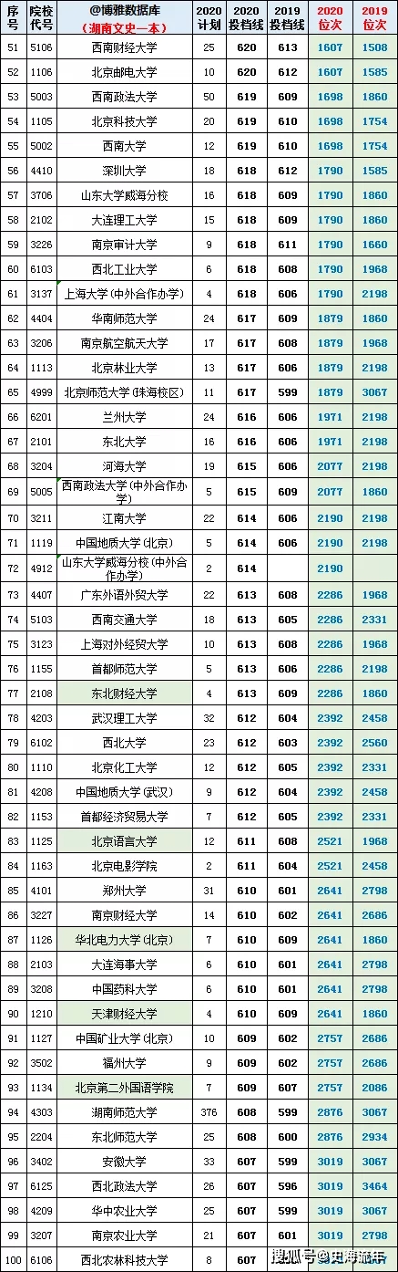 湖南省2021年高考报名人数_2026湖南录取分数线_湖南省高考志愿填报大数据
