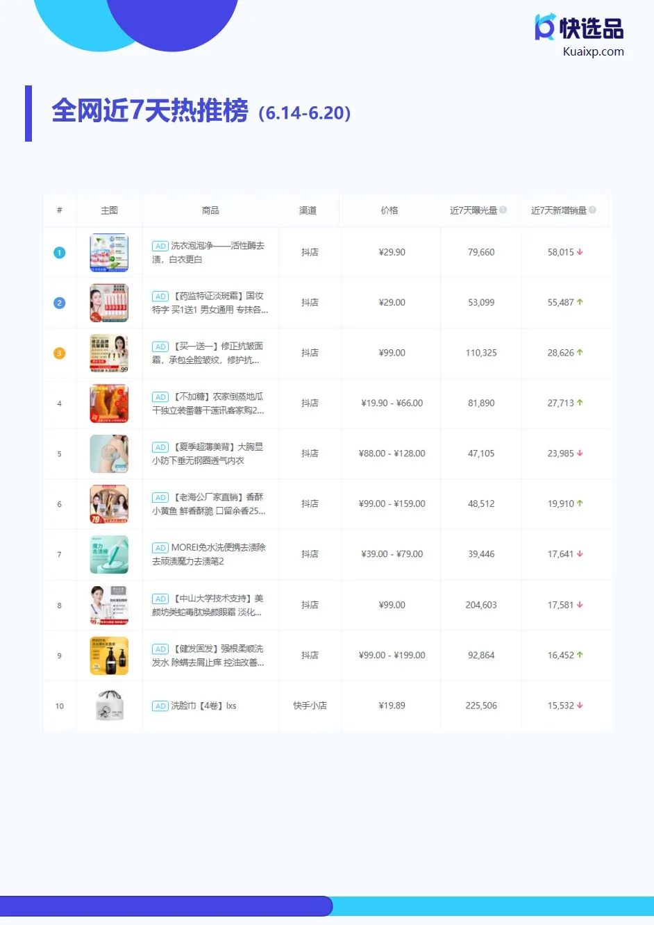 618购物节销量总榜：哪些产品成为消费者最爱？