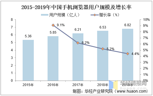 浏览器用户排行_QQ浏览器位居浏览器用户规模排行榜首位,用实力证明价值|QQ浏览器