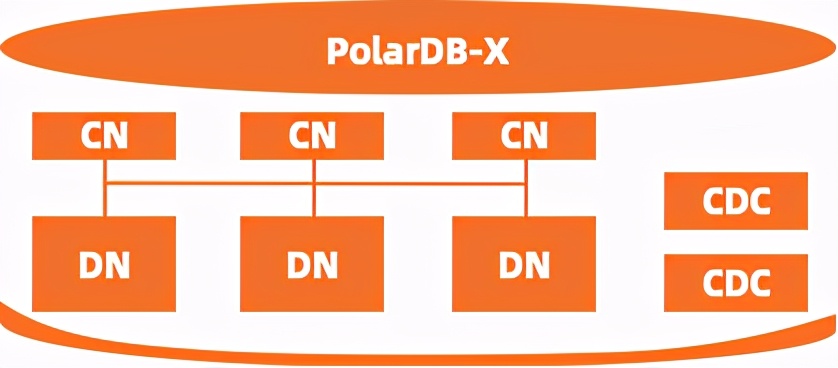 PolarDB这个是为什么啊？  第1张