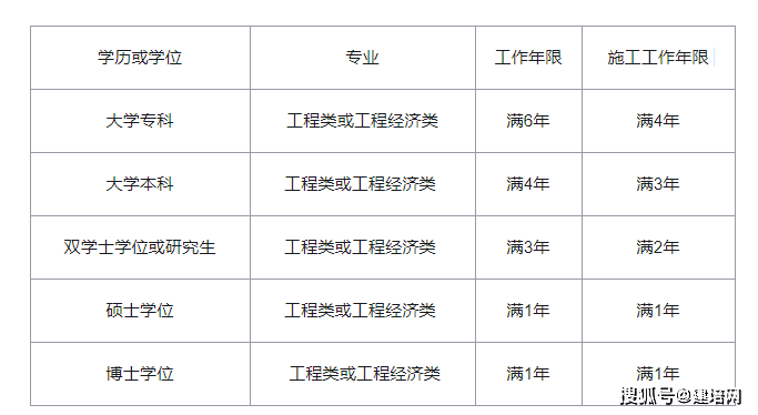 2024年一级建造师考试咨询_1级和2级建造师_2019年2级建造师管理真题