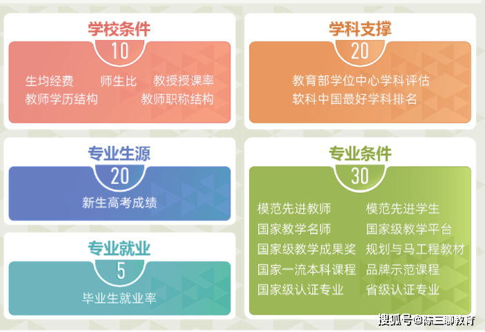 考研热门专业排行榜_2021大学热门专业排行,土木工程跌出前10,互联网成先锋潮流