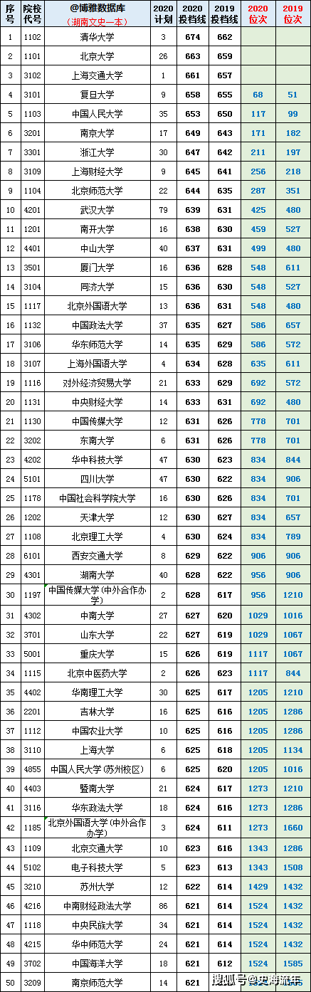湖南省高考志愿填报大数据_湖南省2021年高考报名人数_2026湖南录取分数线