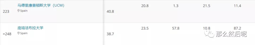 国际名牌大学排行榜_2022-09-2014:38:51来源:中国教育在线