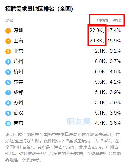 逐渐走向“衰落”？2021年测试行业前景究竟如何？半岛体育(图3)