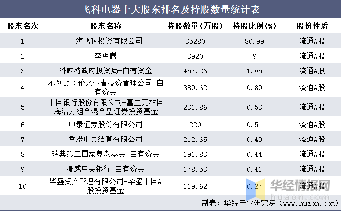 电器公司排名_格力电器公司图片(2)