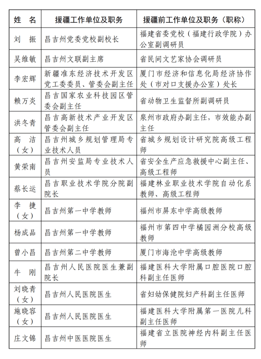 我们福建人口多少个人_福建人口分布图(3)