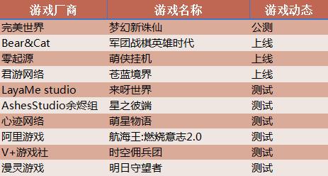 功能|游戏日历|6月25日：《梦幻新诛仙》公测，玩家都在沉迷“砍1刀？