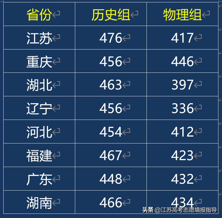 江苏省高考排名_江苏省高考英语卷(2)