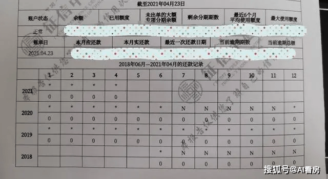 技术贴!买房贷款必看:管好个人征信,才能顺利批贷