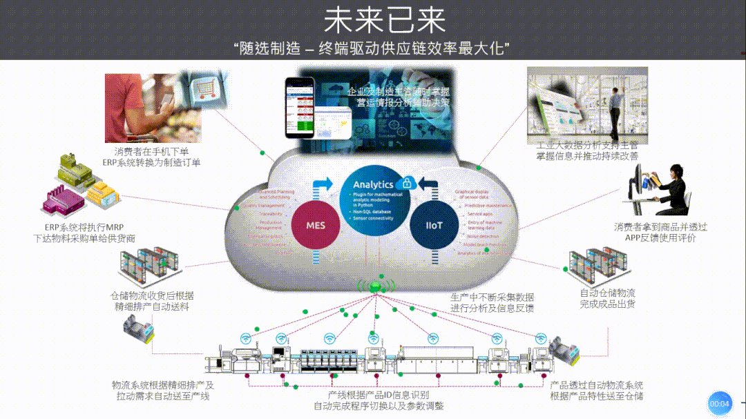 催生了企业需进行精准生产以符合由终端拉动的供应链模式,因此, "柔性