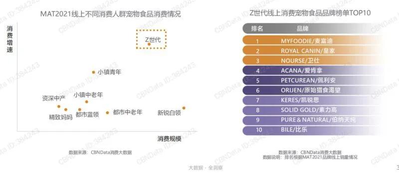 2021年什么样的宠物食品最受青睐？双赢彩票平台(图15)