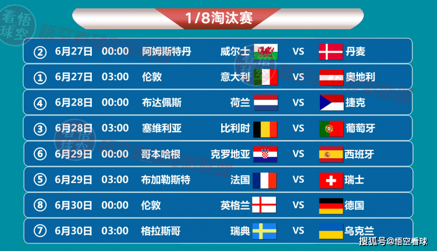 欧洲杯16强对阵前瞻:比利时葡萄牙首轮遭遇,德国英格兰冤家聚首