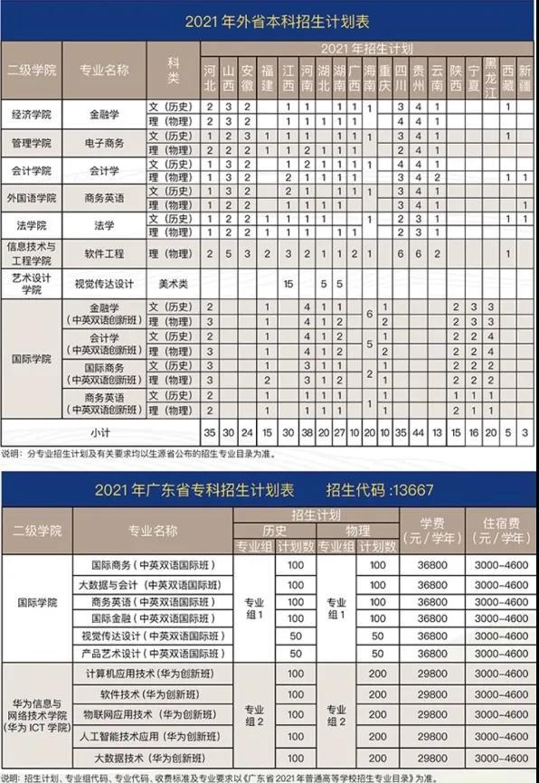 計劃招收7885人,廣州商學院發佈2021夏季高考招生計劃!