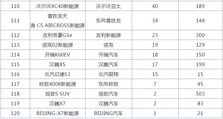紧凑车型销量排行_2021年7月新能源汽车各城市销量排行榜(2)