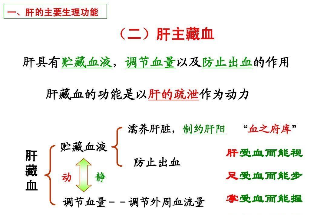 眼睛干涩 视物不清 是肝肾有问题 如何滋补肝肾 摆脱这些困扰 症状