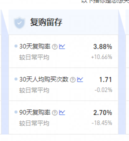 怎么样才算高客单价 be5c983897f243c0b11ab3e9669331c3.png