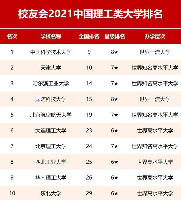 中药学的排名_中药学思维导图