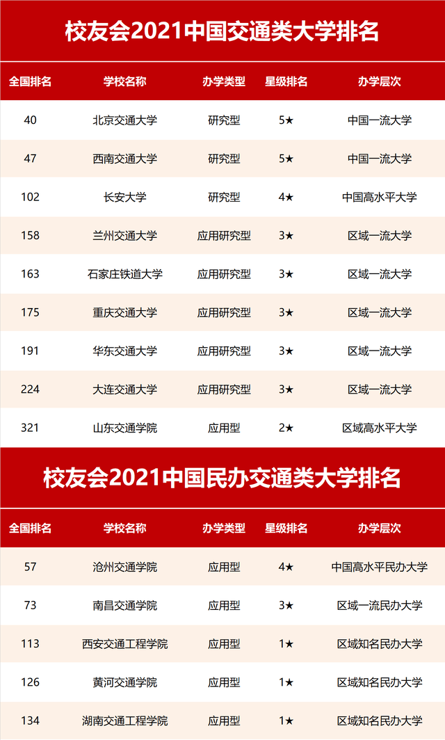 交通专业大学排名_美术专业大学排名
