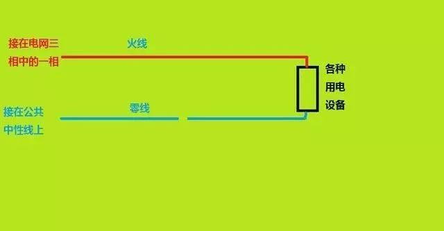 什么时候零线是有电的?