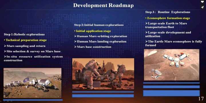 我国专家公布登陆火星方案 长征九号挑大梁 后续还有核动力火箭 探测